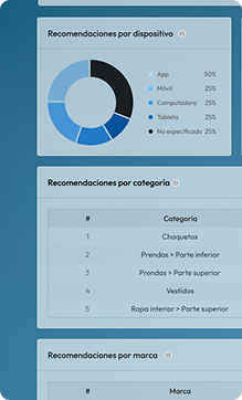 Tablas de tallas Tablas de tallas
